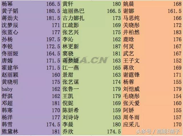 周冬雨真实身高多少（周冬雨身高真实身高）-第11张图片