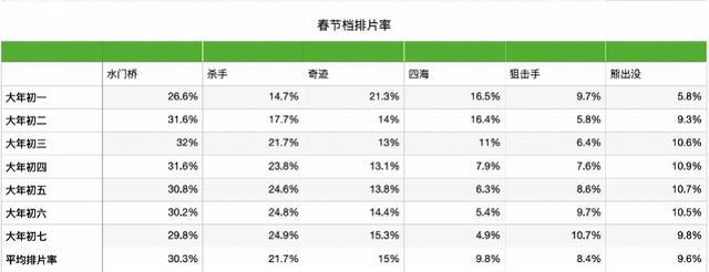 熊出没之重返地球票房是多少（熊出没重返地球的票房是多少）-第4张图片