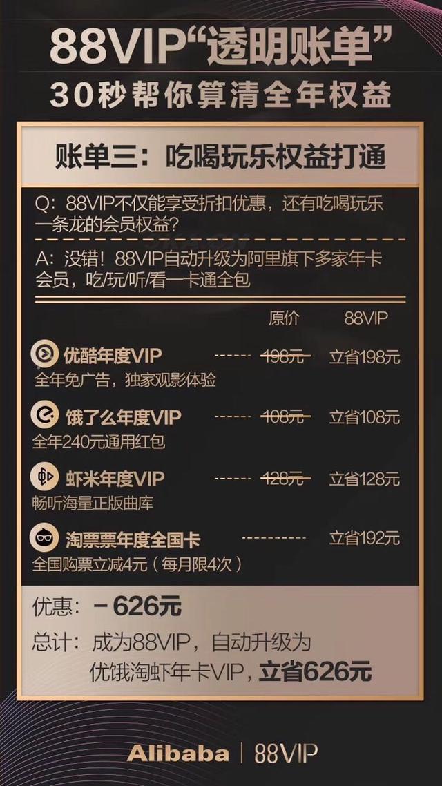 淘宝vip卡（淘宝vip卡有哪几种类型）-第5张图片