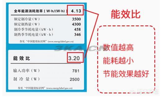 什么空调最省电（什么空调牌子最好最省电）-第5张图片