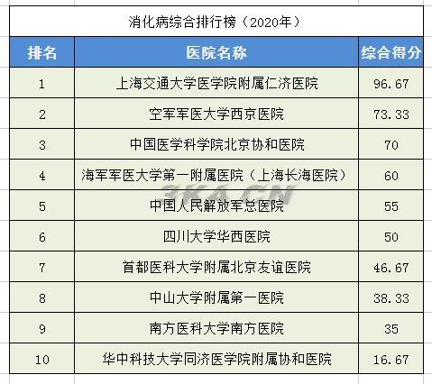 全国骨科专家排名（全国最权威的骨科专家）-第26张图片