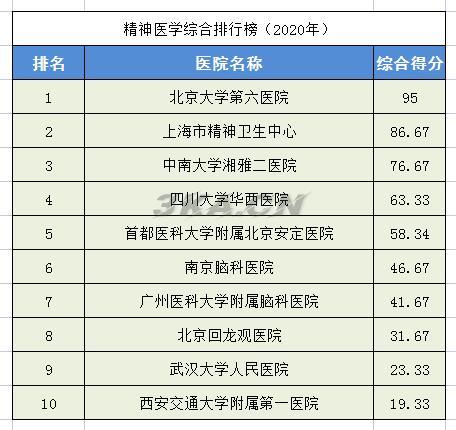 全国骨科专家排名（全国最权威的骨科专家）-第17张图片