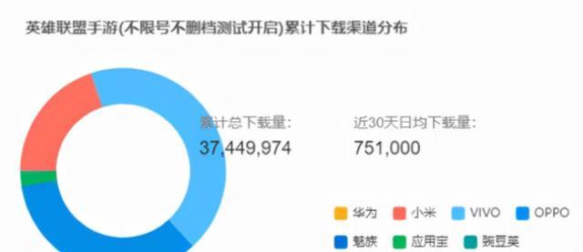 lol头像解锁但是没有（lol头像怎么解锁）-第1张图片