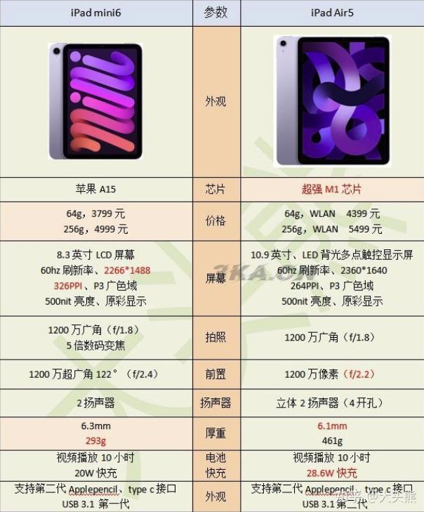 ipad2022上市时间及价格（ipadpro2022上市时间）-第3张图片