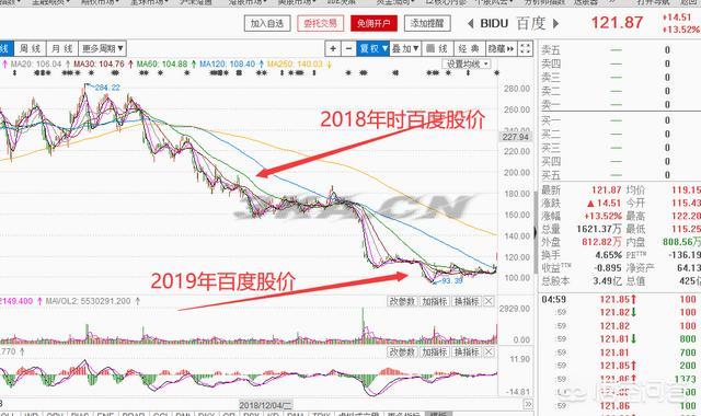 李彦宏身价值多少钱2020（李彦宏到2021身价多少亿）-第2张图片