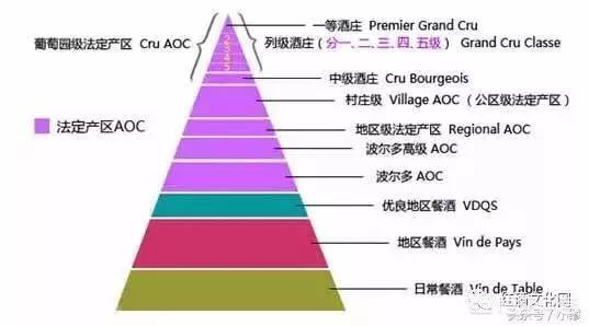 法国酒庄等级划分图（法国酒庄等级划分grandvin）-第2张图片