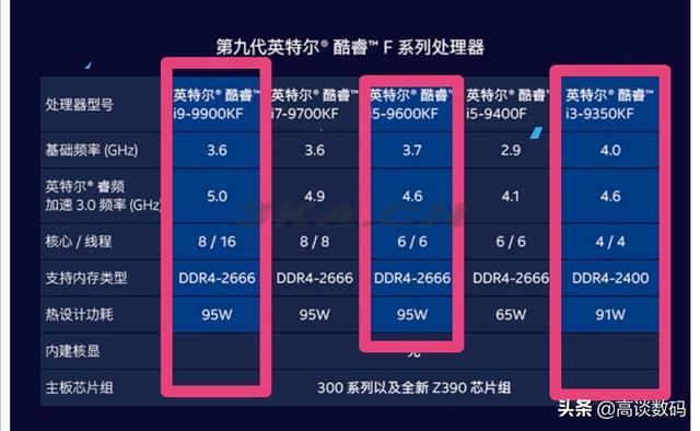 i5处理器哪个好（i7和i5的处理器哪个好）-第3张图片