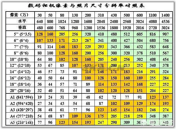 5寸照片大小尺寸（5寸照片的尺寸）-第1张图片