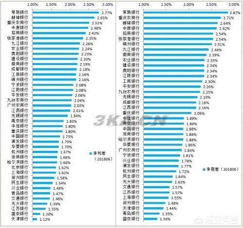 中国50大银行排名2020（中国50大银行排名）-第3张图片