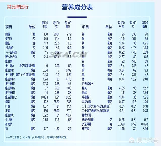 什么奶粉最安全（现在什么奶粉比较好又安全）-第7张图片