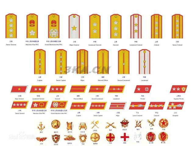 中国军衔肩章（中国陆军军衔等级肩章）-第1张图片