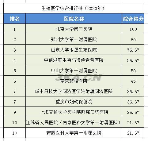 全国骨科专家排名（全国最权威的骨科专家）-第25张图片