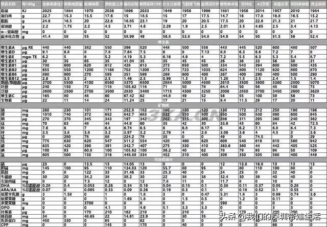 奶粉质量排名（国家奶粉质量排行榜）-第1张图片