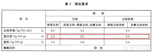 豆奶怎么做才好喝（豆奶怎么做才好喝又营养）-第3张图片