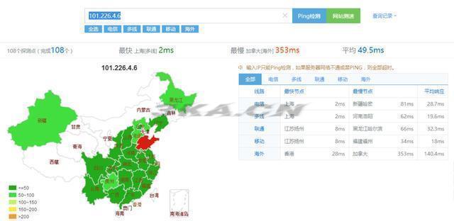 重庆电信dns地址哪个最快（重庆电信DNS地址）-第5张图片