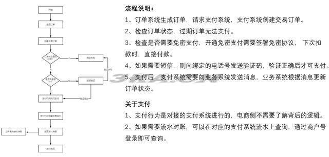 在淘宝网购物流程（淘宝购物过程）-第22张图片