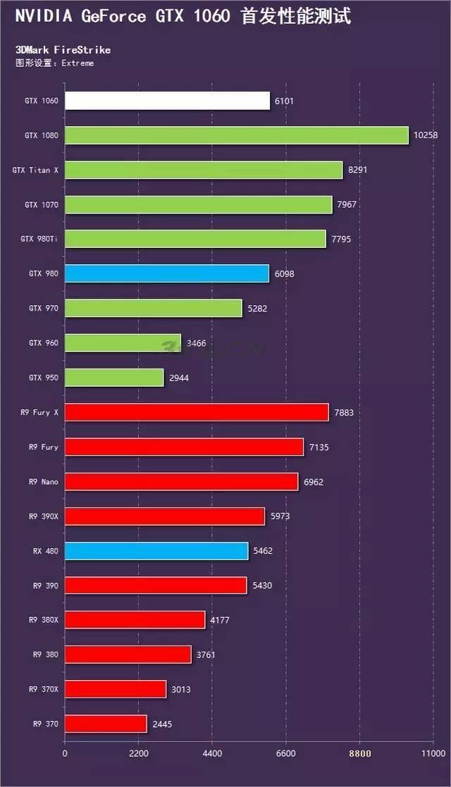 英特尔笔记本cpu型号详解（英特尔笔记本cpu型号含义）-第3张图片