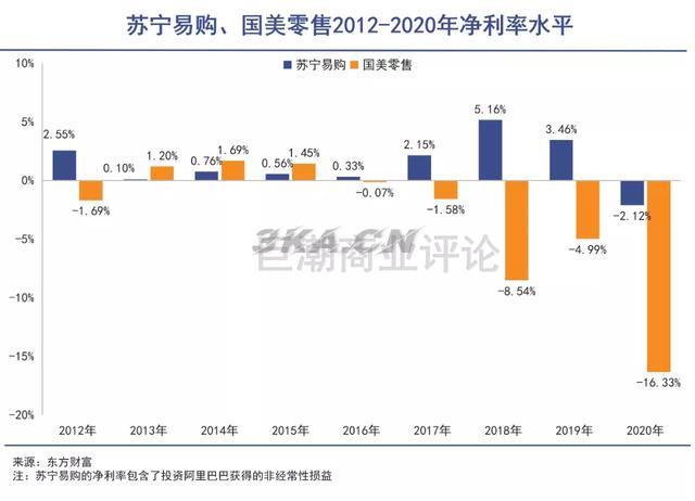 苏宁和国美哪个好一些（国美和苏宁易购哪个好）-第6张图片