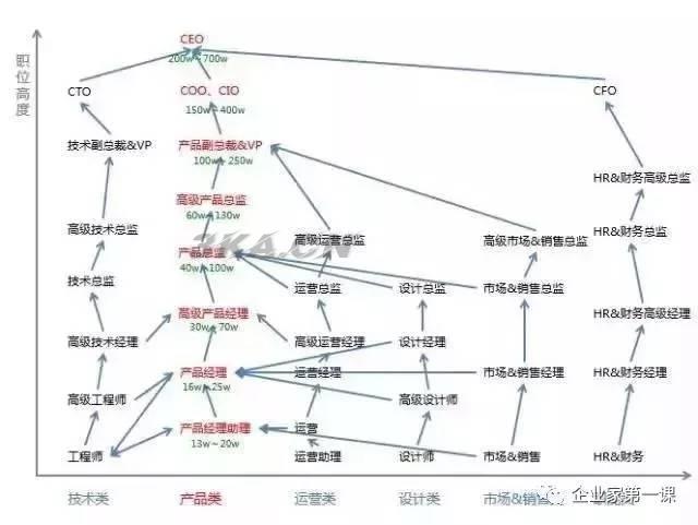 cpo是什么意思职责是什么（cpo是什么职位是什么意思）-第2张图片