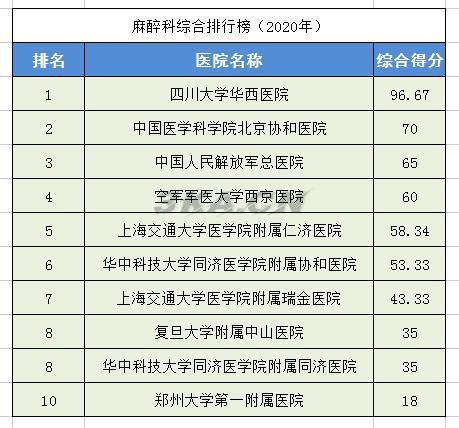 全国骨科专家排名（全国最权威的骨科专家）-第18张图片