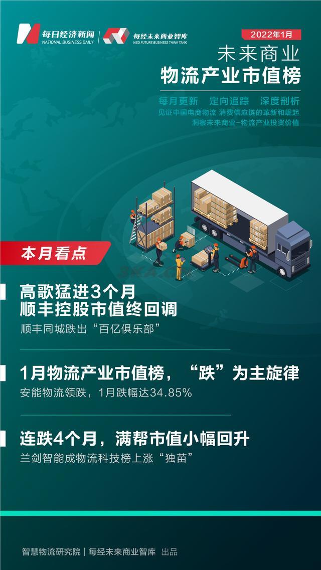 顺丰价格查询2022（顺丰价格查询2020）-第1张图片