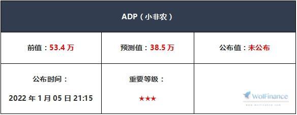 非农数据公布时间几点（2022非农数据公布时间几点）-第6张图片