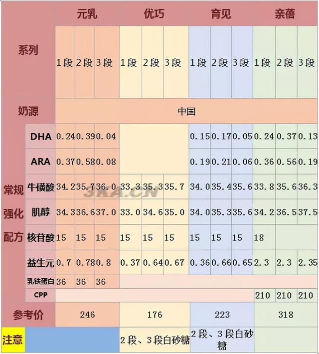 完达山1段奶粉哪个好（完达山一段奶粉哪个系列好）-第3张图片