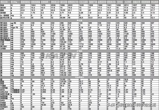 奶粉质量排名（国家奶粉质量排行榜）-第2张图片