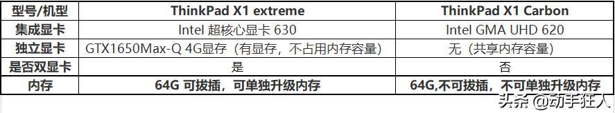 x1nano和x1carbon性能对比（历代x1carbon性能对比）-第2张图片