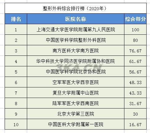 全国骨科专家排名（全国最权威的骨科专家）-第29张图片