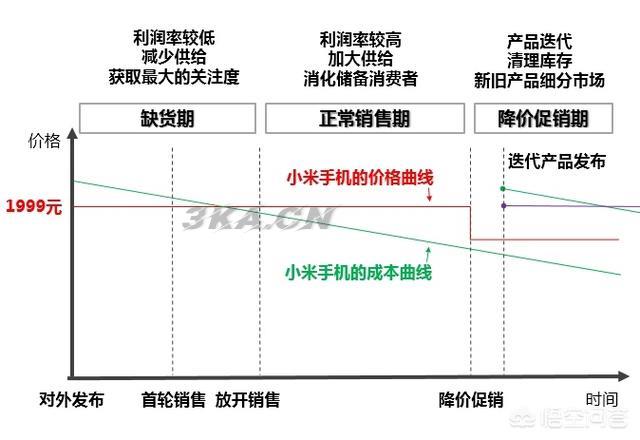 小米抢购流程（小米怎么抢购流程）-第3张图片