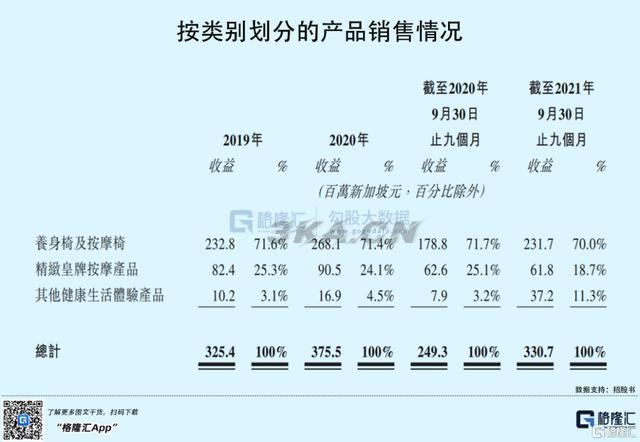 osim按摩椅售后服务电话佛山（osim按摩椅售后服务电话北京）-第6张图片