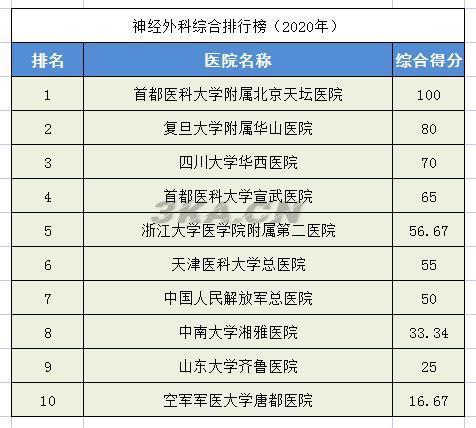 全国骨科专家排名（全国最权威的骨科专家）-第24张图片