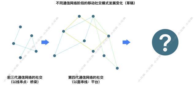 飞信登录失败（抖音微信登录失败）-第2张图片