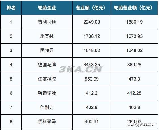 横滨轮胎怎么样（优科豪马横滨轮胎质量怎么样）-第2张图片