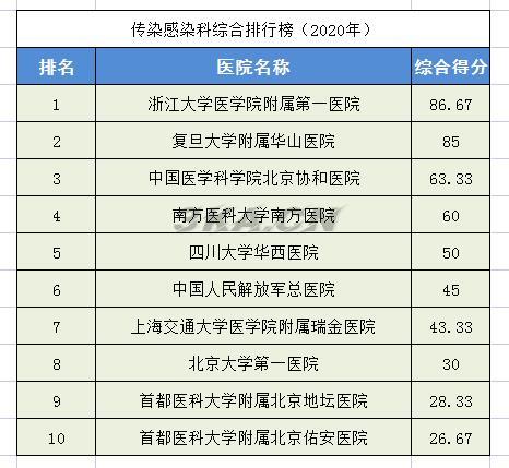 全国骨科专家排名（全国最权威的骨科专家）-第12张图片