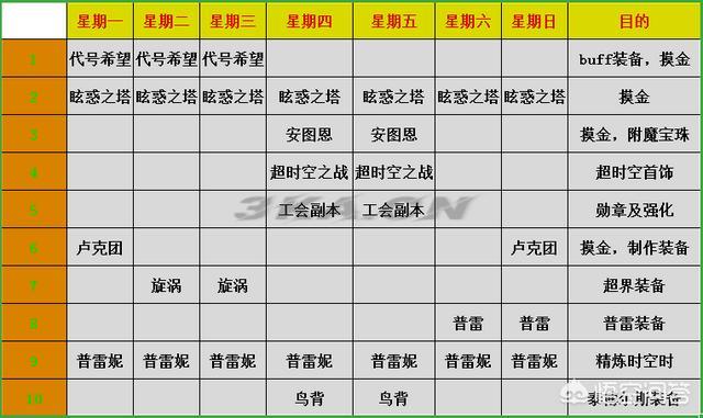 dnf活动时间表在哪（dnf每周活动时间表）-第2张图片