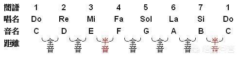 l234（l234567在乐谱的读音）-第8张图片