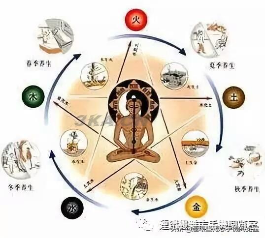 金木水火土五行查询表出生年月日（怎么查自己是什么命金木水火土）-第3张图片