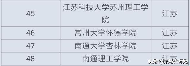 南京有哪些二本大学理科（南京有哪些二本大学理科在安徽录取）-第7张图片