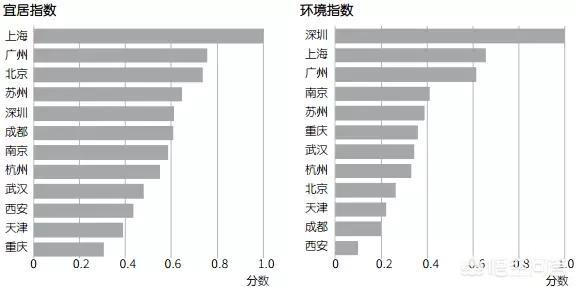 中国十大暴力城市是哪些（中国十大暴力城市是哪些哪个城市排第一）-第5张图片