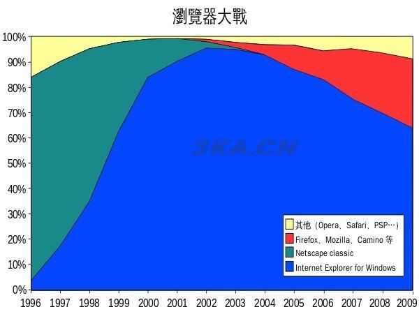 ie8安装失败解决方法（office2010安装失败解决方法）-第5张图片