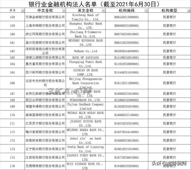 中国民营银行有哪几家（中国的民营银行有几家?）-第3张图片