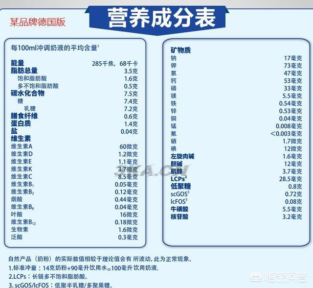 什么奶粉最安全（现在什么奶粉比较好又安全）-第6张图片