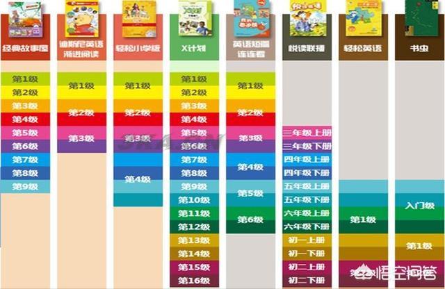 小学英语学习软件（小学生学英语的软件哪个比较好用）-第4张图片