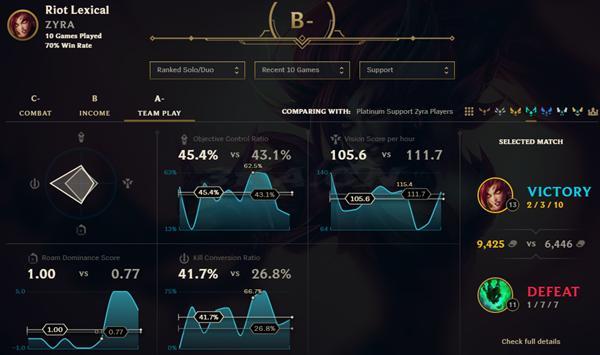 lol战斗力查询页面（Lol战斗力查询）-第4张图片