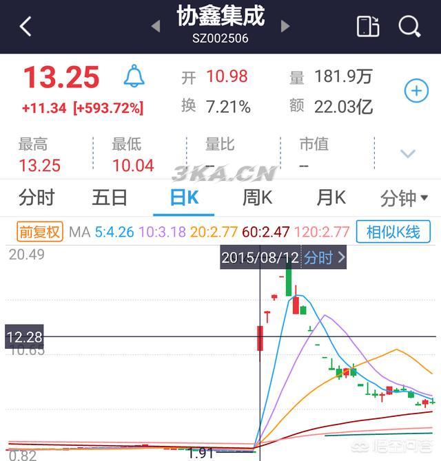 新股上市首日新规定2021（新股上市首日新规定）-第1张图片