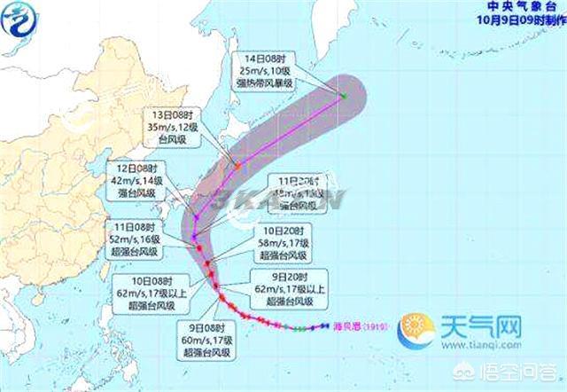 史上最强的台风是什么台风（世界上最强的台风是什么台风）-第2张图片