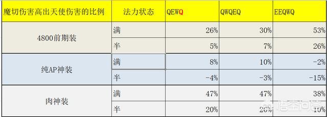 瑞兹天赋出装s12（瑞兹天赋出装s11）-第4张图片