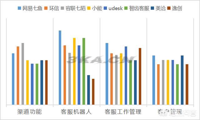 网站客服系统（网站在线客服系统免费）-第1张图片